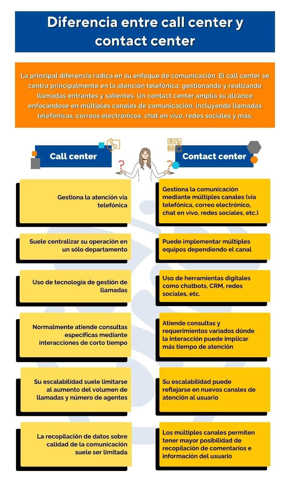 call center vs contact center